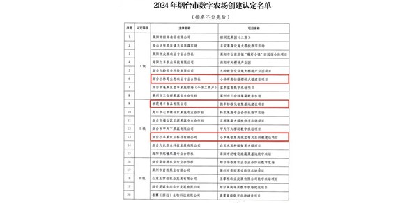榜上有名！棲霞這三家農(nóng)業(yè)主體入選2024年煙臺(tái)市數(shù)字農(nóng)場(chǎng)